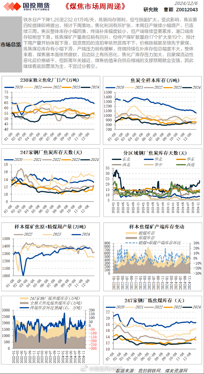 煤炭市场最新走势分析