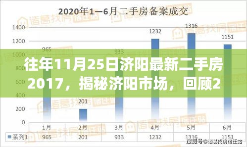 济阳最新房价动态及市场趋势深度解读与未来展望