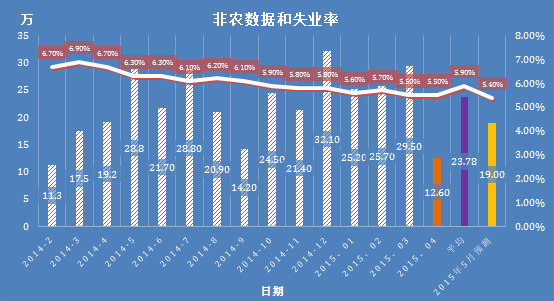 最新非农数据揭示的经济趋势分析