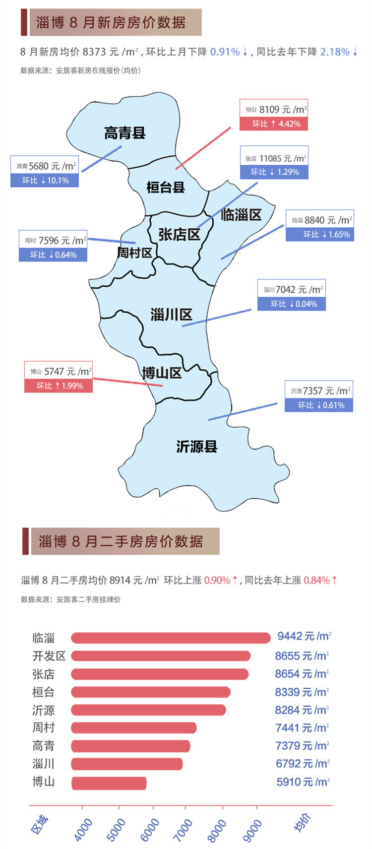 天赐材料 第7页