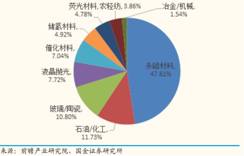 我国稀土最新发展概况、挑战分析与展望