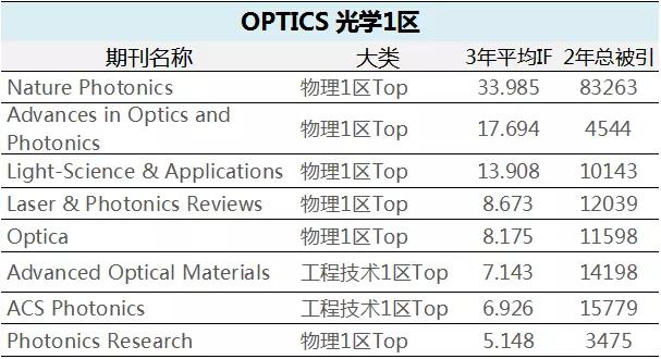 最新SCI分区及其影响，探索学术研究的未来趋势