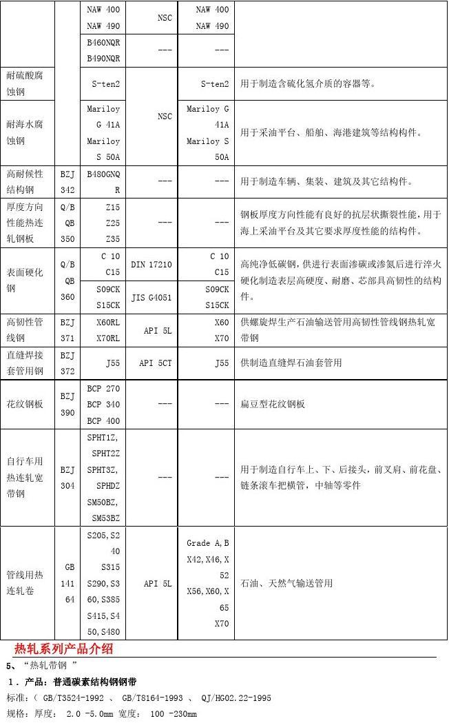 华陆工程科技