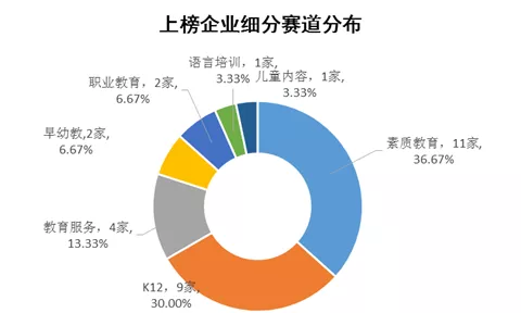 最新融资企业，崛起与面临的挑战