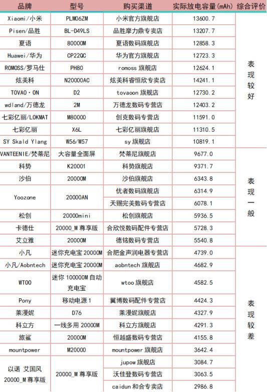 最新充电宝技术革新与未来发展趋势展望