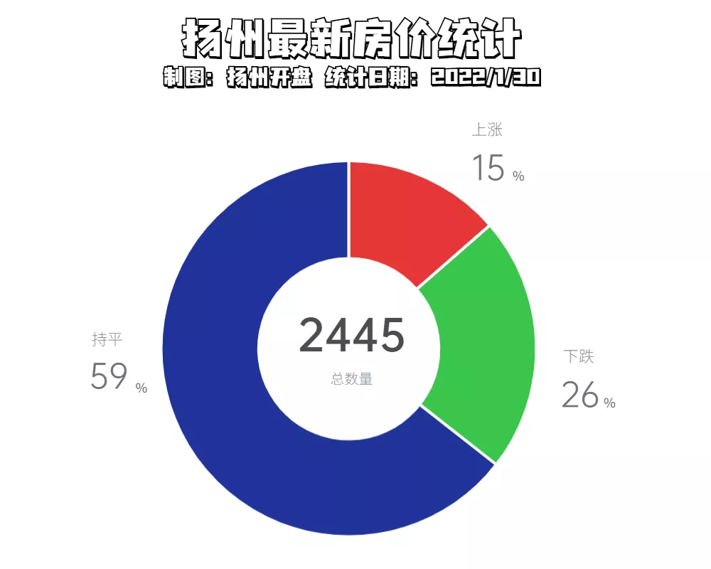 扬州房价走势揭秘，最新动态、市场趋势与未来展望