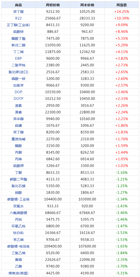 2024年天天开好彩资料,全面解析数据执行_专属版26.297