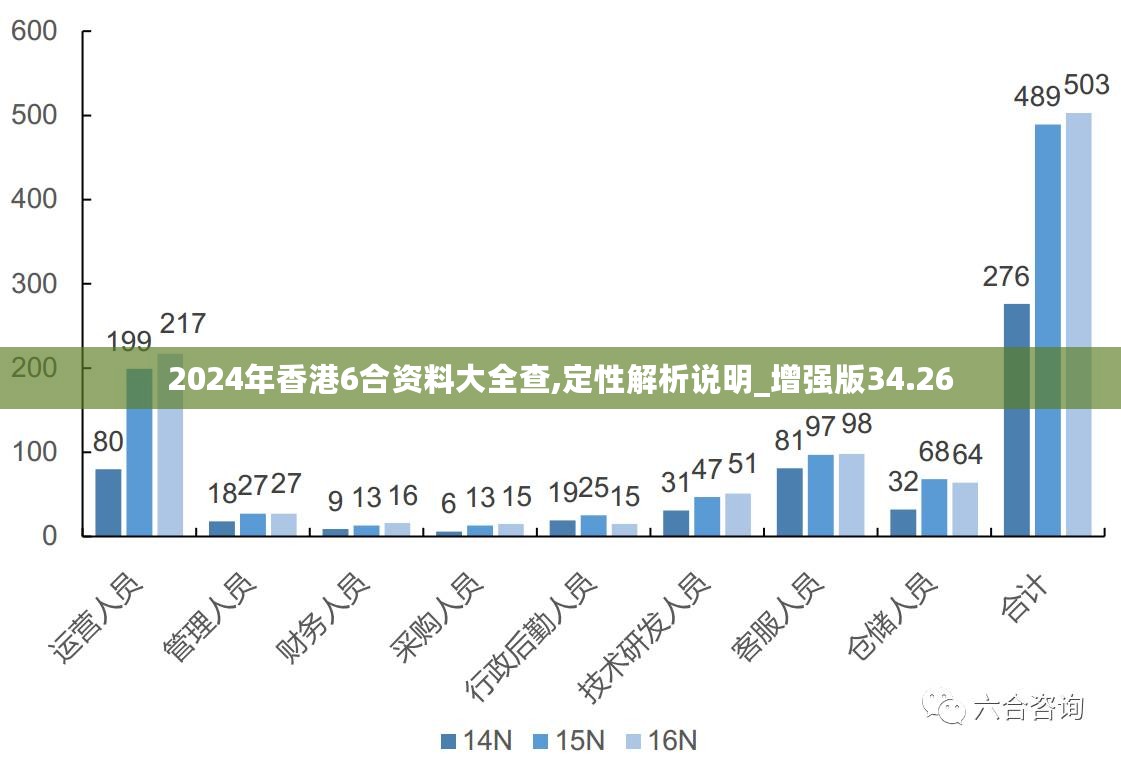 二四六香港全年资料,全面解析数据执行_创意版92.403