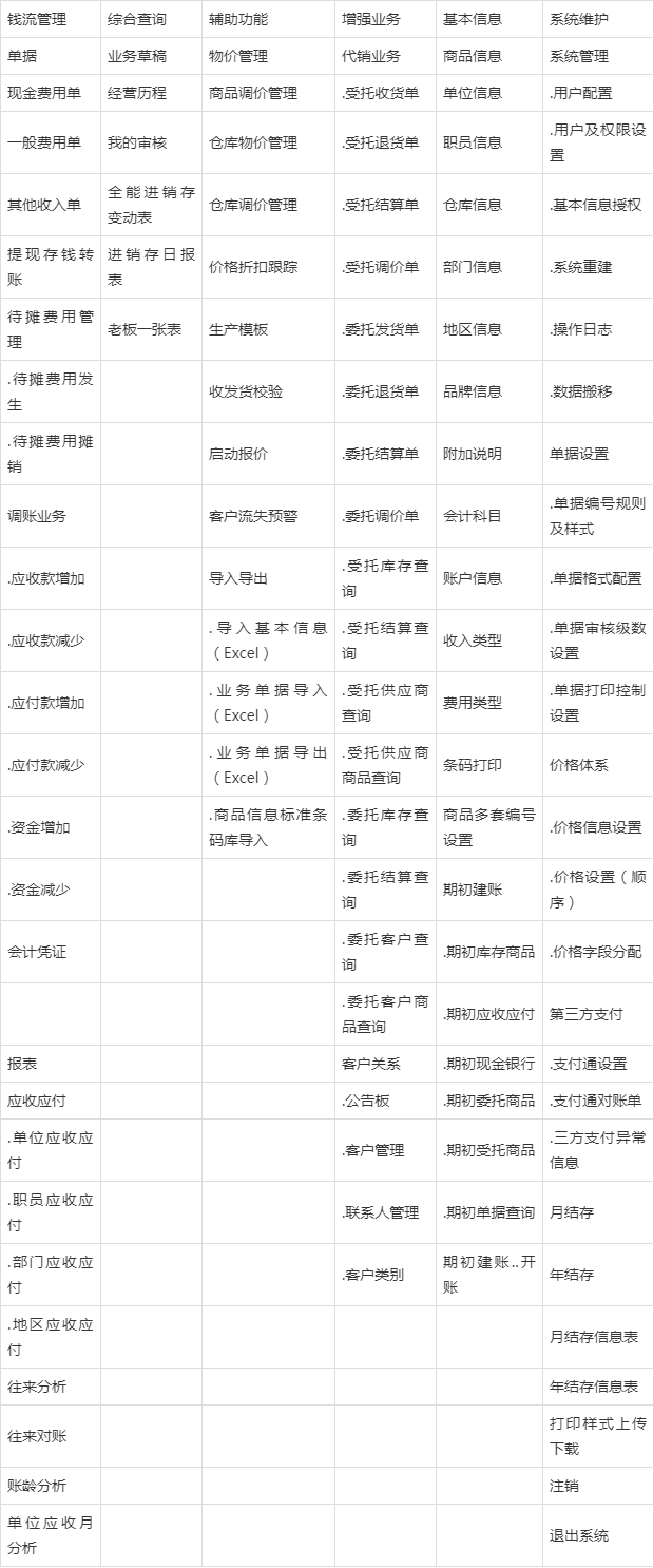 管家婆的资料一肖中特985期,全面数据分析方案_Linux77.852