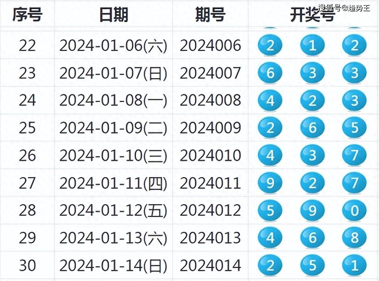 www014996.com查询最快开奖,市场趋势方案实施_soft49.400