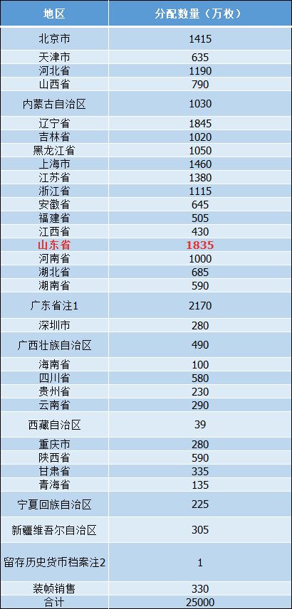 2024新奥今晚开奖号码,仿真方案实现_3DM56.316