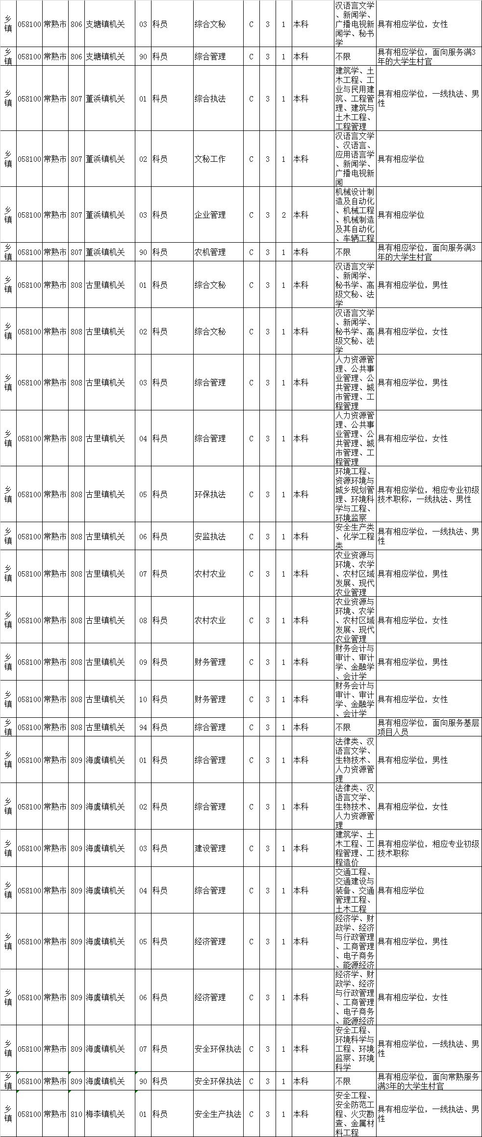 常熟市最新干部公示名单发布