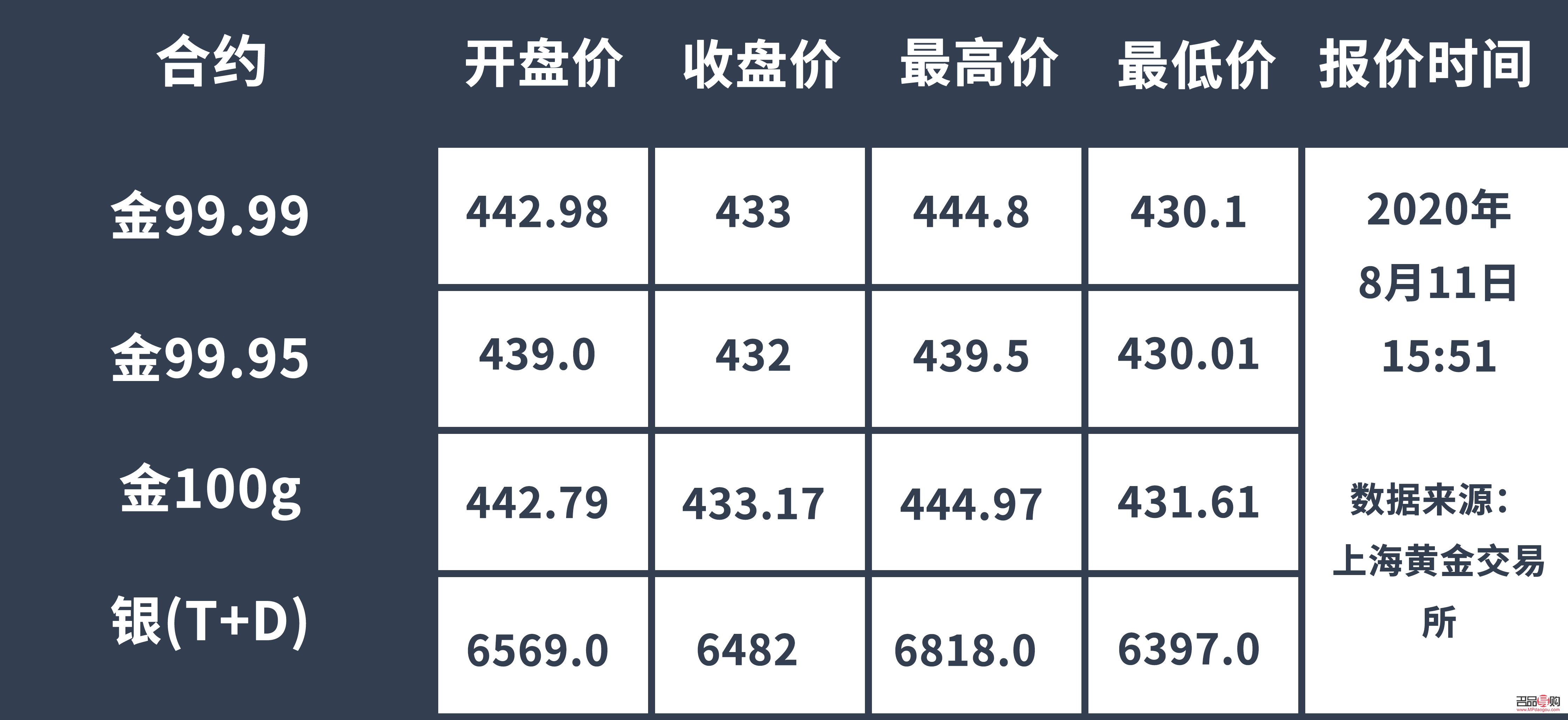 最新金条价格动态，市场走势、影响因素与购买指南