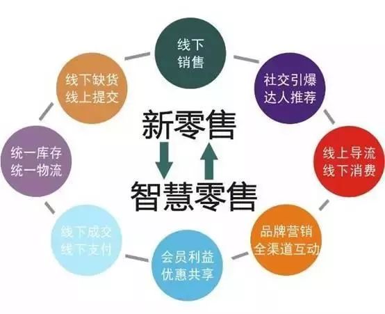 重塑产业生态，创新商业模式，引领未来经济发展新篇章