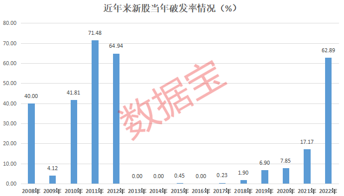 新股破发现象深度解析，最新趋势与原因探讨