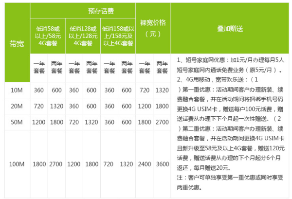 移动宽带最新套餐，畅享高速网络世界