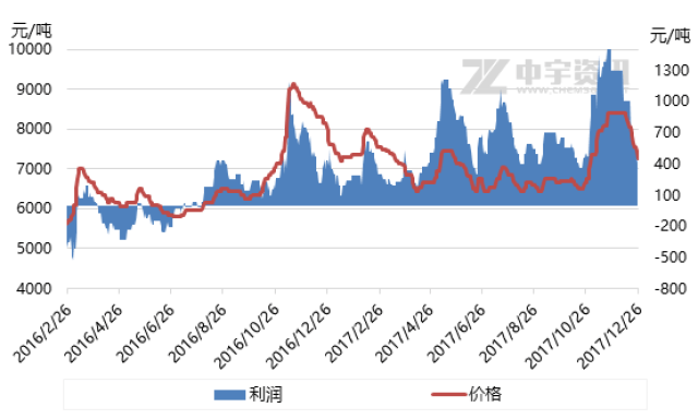 苯酐最新价格动态解析