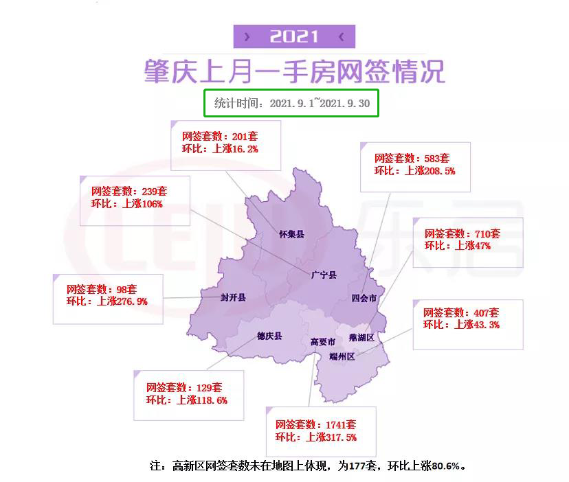 肇庆楼市最新走势分析，市场展望与趋势预测