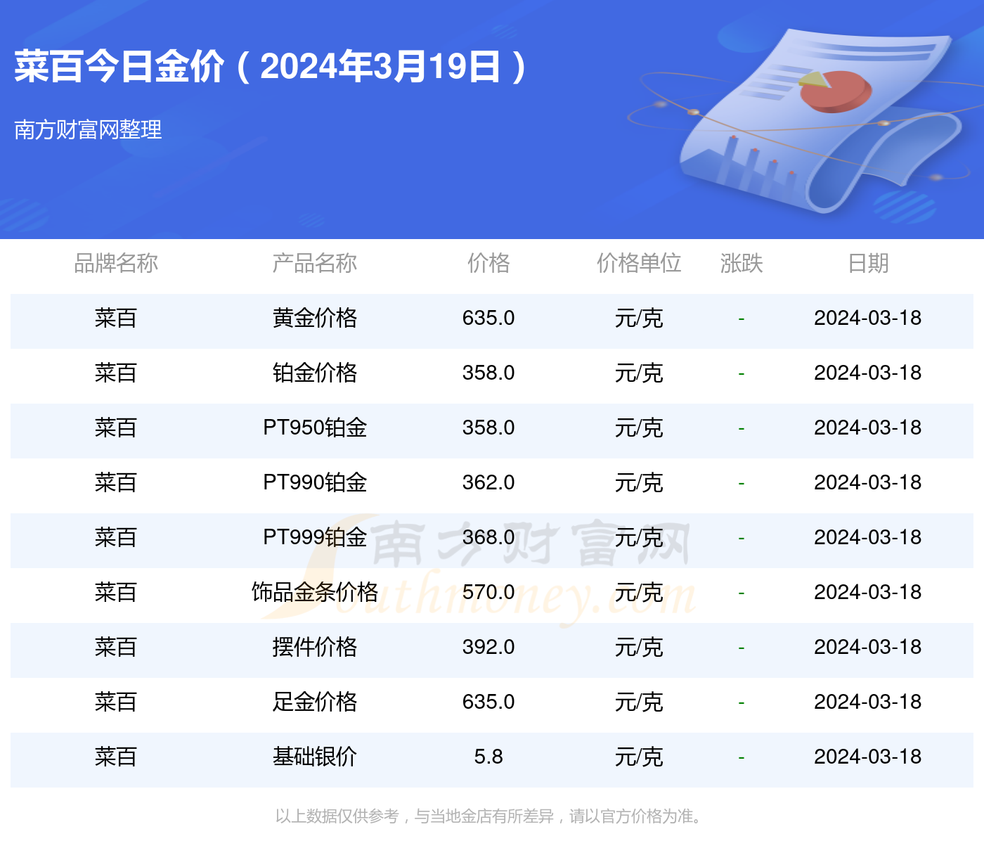 菜百最新金价概览，市场走势分析与投资指南