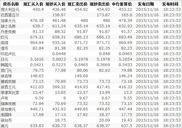 全球货币市场动态更新，最新汇率查询与影响分析