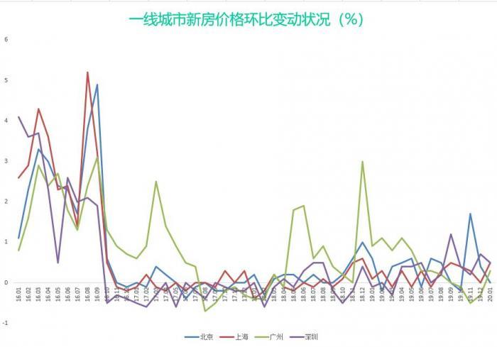 上海房价最新下跌趋势解析