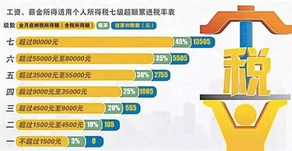 最新个税征收改革及其影响概览